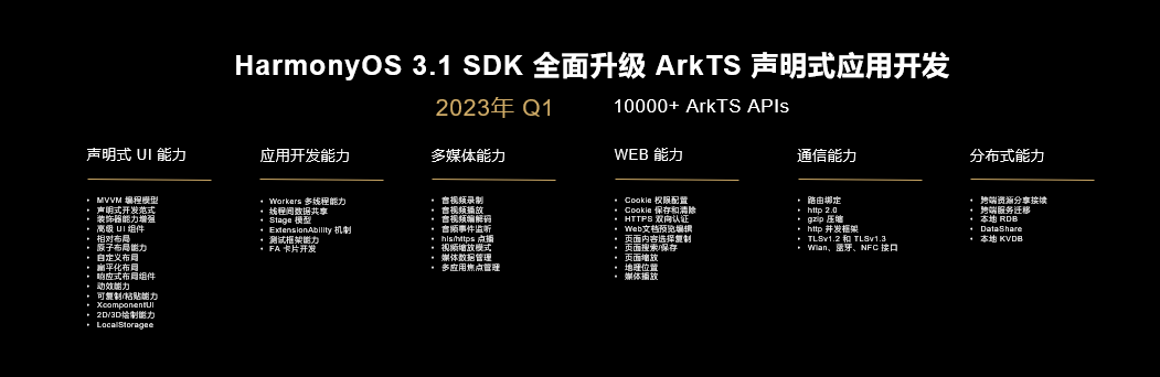 HarmonyOS 3.1 SDK 将全面升級 ArkTS 聲明式應用開發